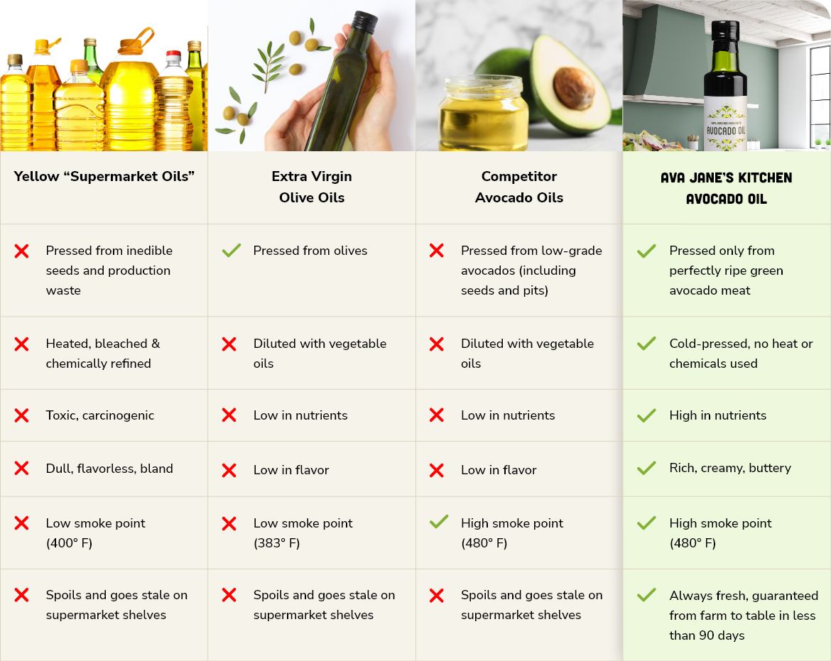 a chart giving an overview of different oils